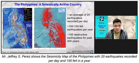 PHIVOLCS History .